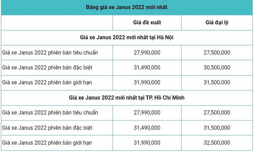 Cập nhật giá xe Janus 2022 mới nhất