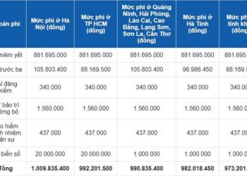 Giá xe vinfast lux a2.0 trên thị trường là bao nhiêu?