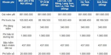 Giá xe vinfast lux a2.0 trên thị trường là bao nhiêu?