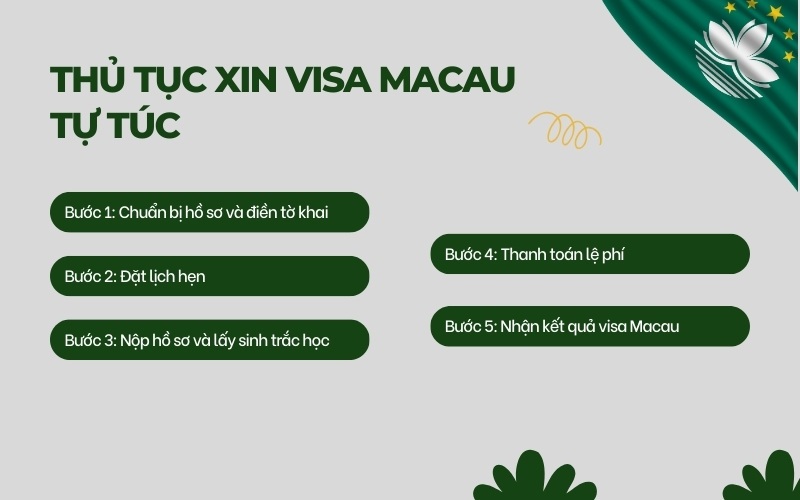 Hướng dẫn thủ tục xin visa Macau tự túc chi tiết